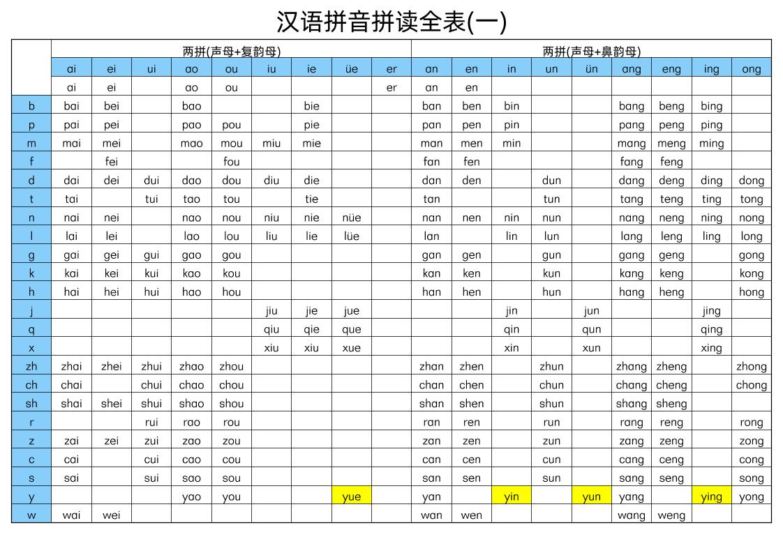 幼小衔接语文汉语拼音拼读全表-谷进海小站